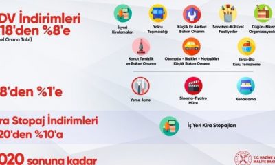 تركيا تعلن عن تخفيضات ضريبية على العديد من الخدمات