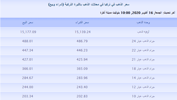 سعر غرام الذهب عيار 24 و22 و18 في تركيا اليوم الجمعة