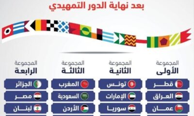 موعد البطولة العربية للمنتخبات 2021