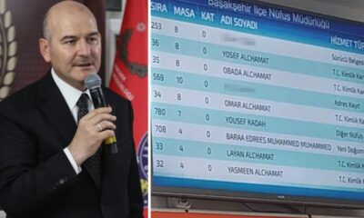وزير الداخلية التركي يكشف عن عدد السوريين الحاصلين على الجنسية التركية
