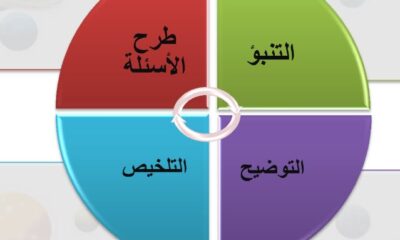 ما هو التعليم التبادلي
