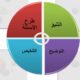 ما هو التعليم التبادلي