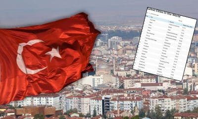 مدينة تركية تتصدر مشهد الأمان العالمي وتدخل التصنيف العالمي بقوة