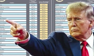 الأسعار سترتفع.. ترامب يعلن فرض رسوم جمركية صادمة على 7 دول